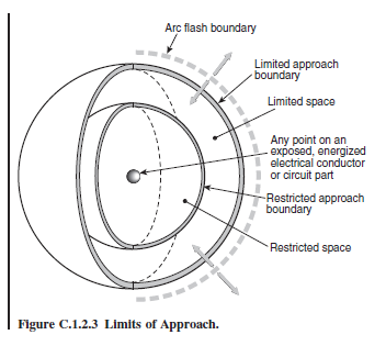 limits of approach graphic